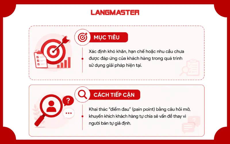 Mục tiêu và cách tiếp cận nhóm câu hỏi về Vấn đề – Problem