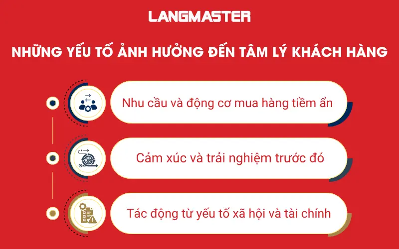 Những yếu tố ảnh hưởng đến tâm lý khách hàng