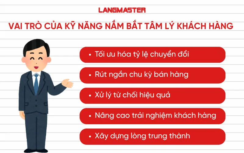 Vai trò của kỹ năng nắm bắt tâm lý khách hàng