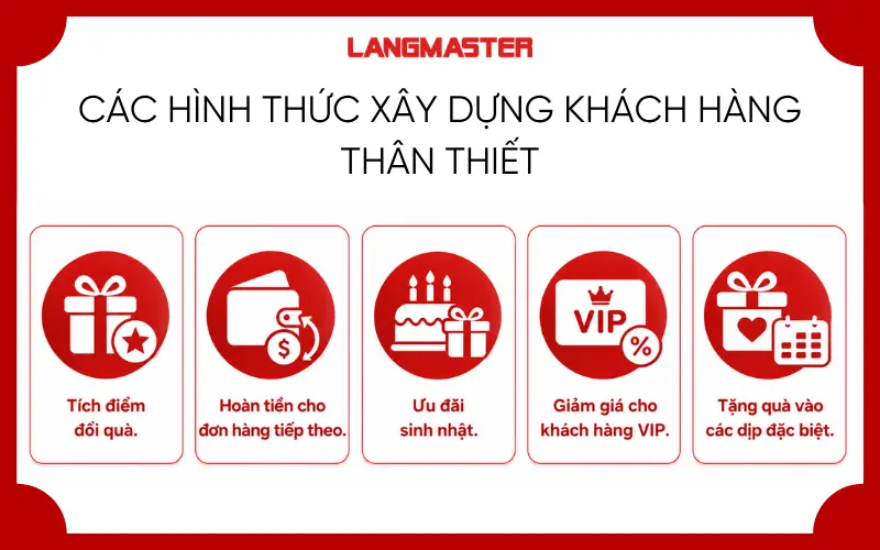 Các hình thức xây dựng khách hàng thân thiết