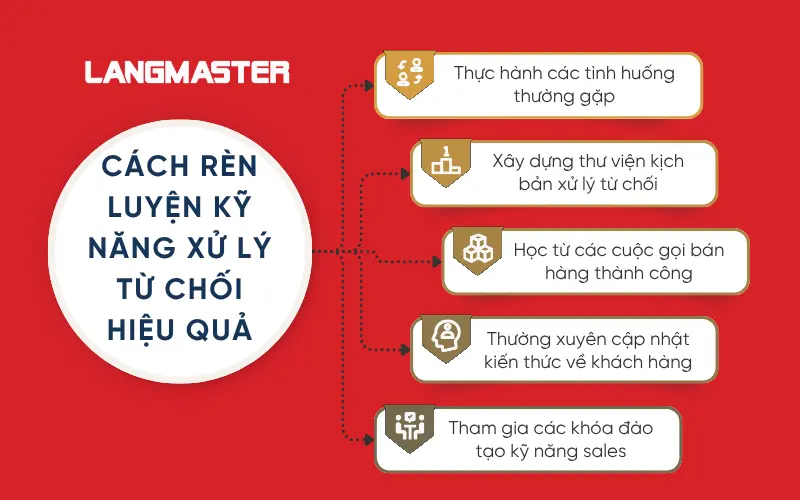 5 Cách rèn luyện kỹ năng xử lý từ chối hiệu quả