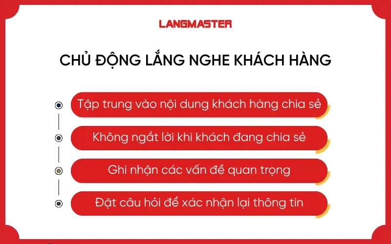 Chủ động lắng nghe khách hàng