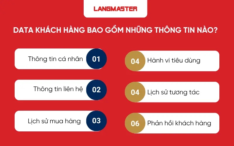 Data khách hàng bao gồm những thông tin nào?