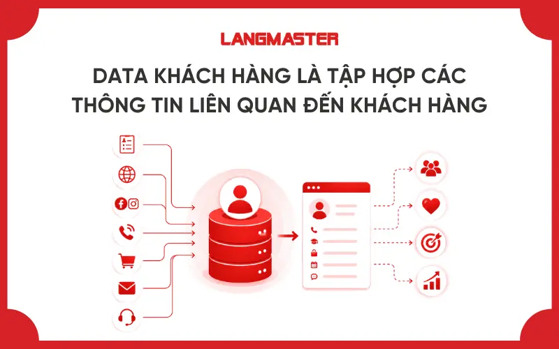 Data khách hàng là tập hợp các thông tin liên quan đến khách hàng