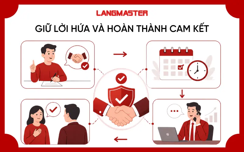 Để xây dựng uy tín cá nhân cần luôn thực hiện những gì mình đã cam kết