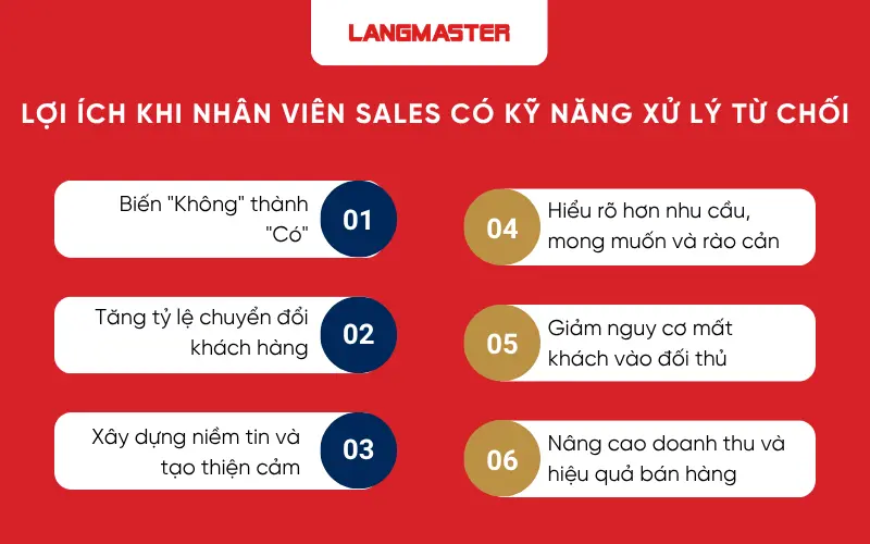 Lợi ích khi nhân viên sales có kỹ năng xử lý từ chối