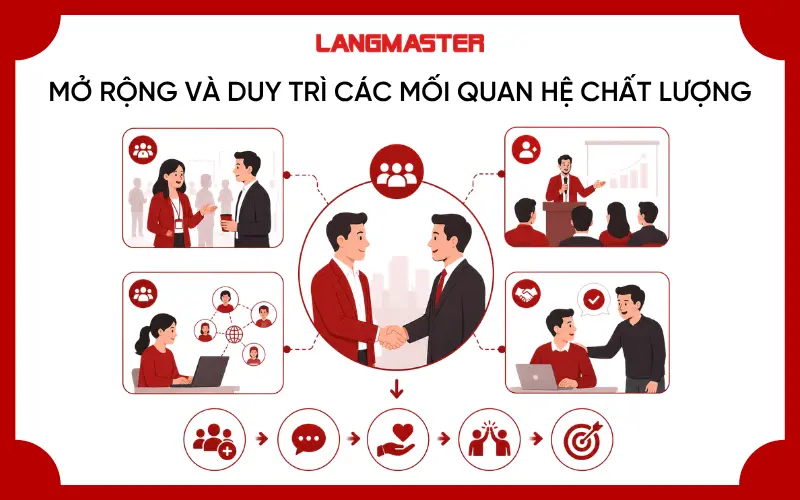 Mở rộng và duy trì các mối quan hệ chất lượng