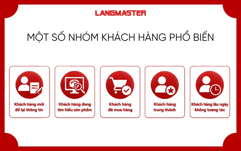 .Một số nhóm khách hàng phổ biến