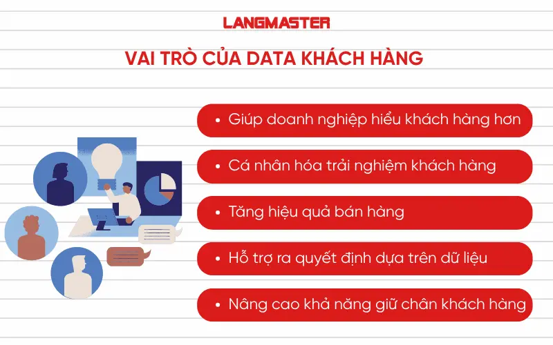 Vai trò của data khách hàng trong hoạt động kinh doanh