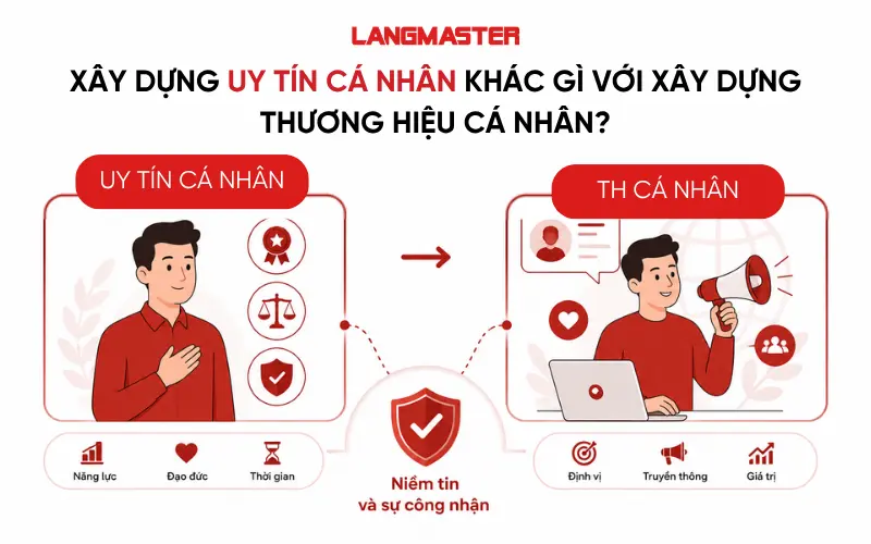 Xây dựng uy tín cá nhân khác gì với xây dựng thương hiệu cá nhân?