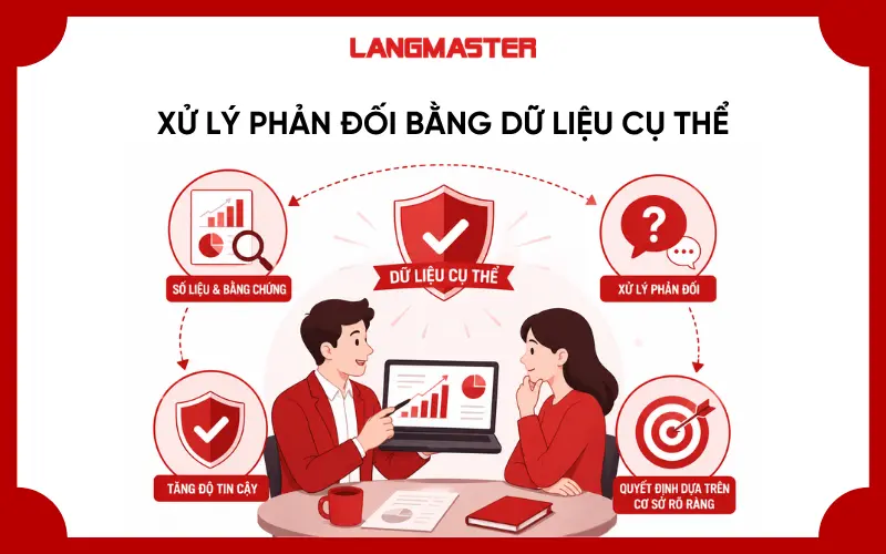 Xử lý phản đối bằng dữ liệu cụ thể