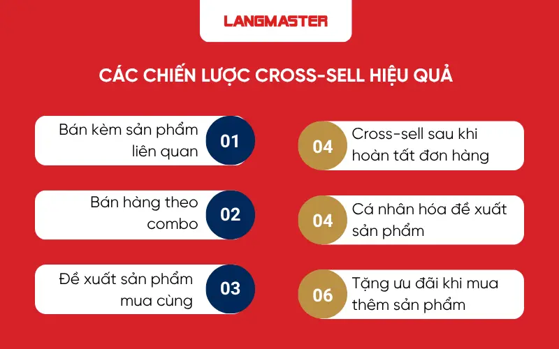 Các chiến lược Cross-sell hiệu quả