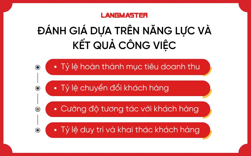 Tiêu chí đánh giá dựa trên năng lực và kết quả công việc