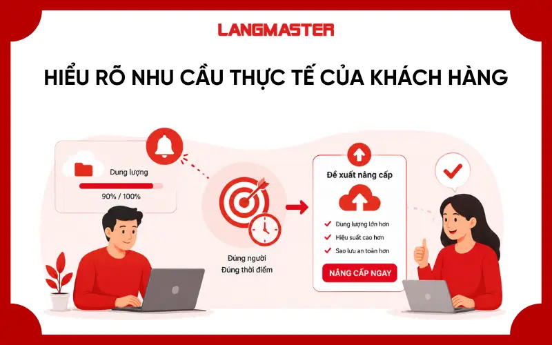 Hiểu rõ nhu cầu thực tế của khách hàng
