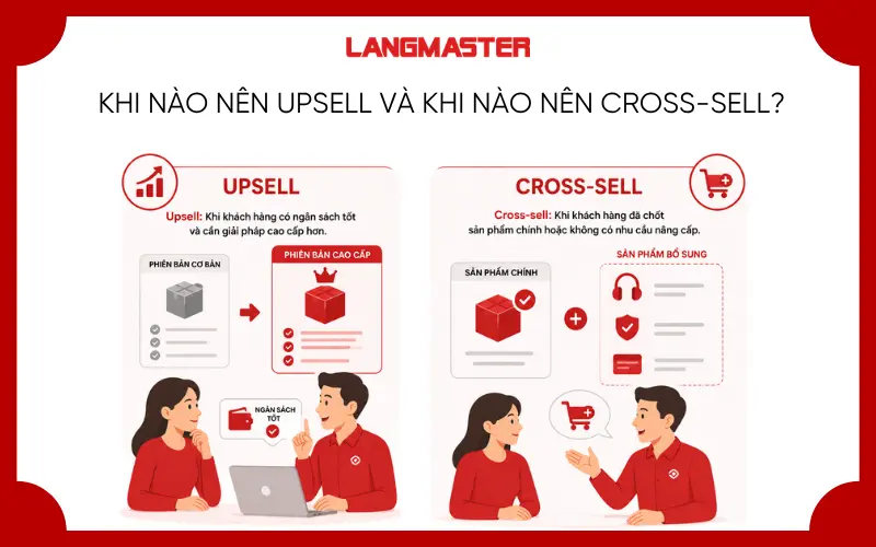 Khi nào nên upsell và khi nào nên cross-sell?