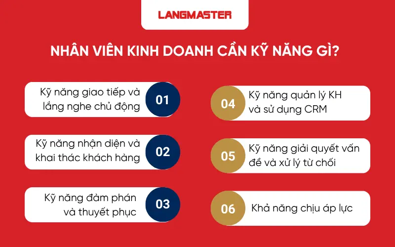 Các kỹ năng cần có ở nhân viên kinh doanh