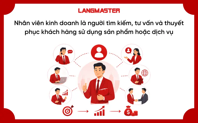 Nhân viên kinh doanh là cầu nối giữa doanh nghiệp và khách hàng