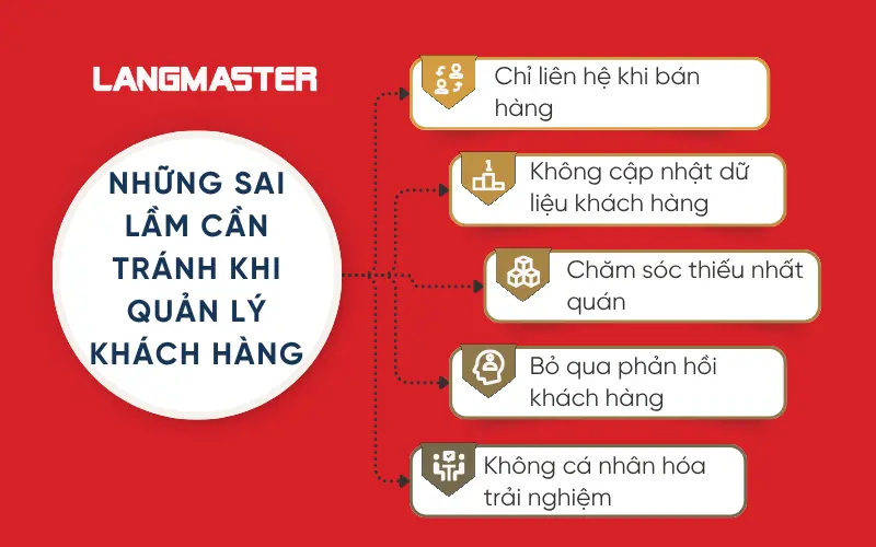 5 sai lầm cần tránh khi quản lý khách hàng