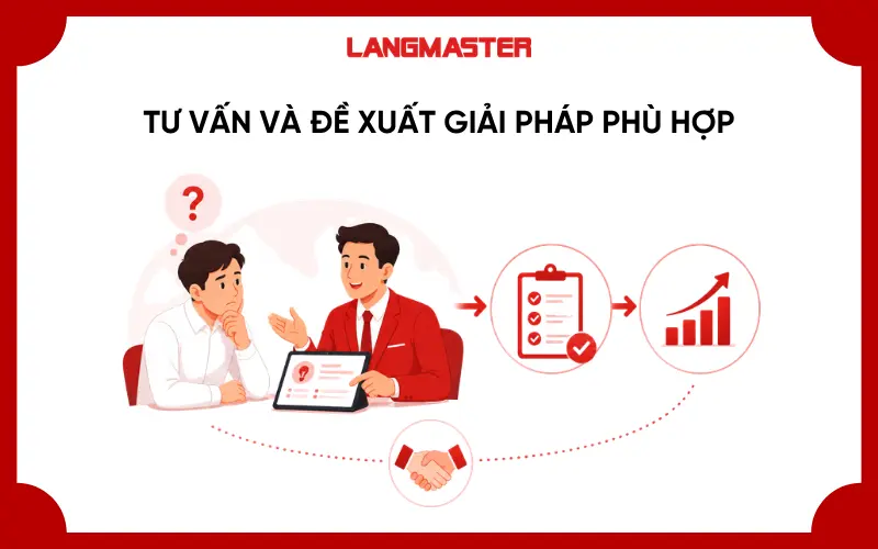 Tư vấn và đề xuất giải pháp phù hợp cho khách hàng