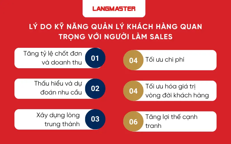 Lý do kỹ năng quản lý khách hàng quan trọng với người làm sales