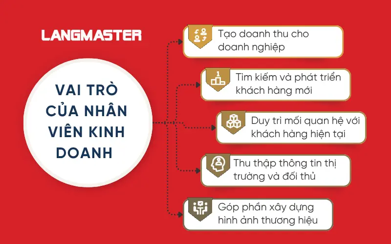 Vai trò của nhân viên kinh doanh trong doanh nghiệp