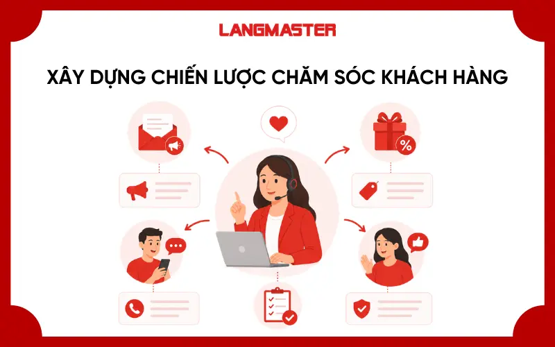 Xây dựng chiến lược chăm sóc khách hàng