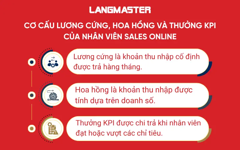 Cơ cấu lương cứng, hoa hồng và thưởng KPI của nhân viên Sales Online