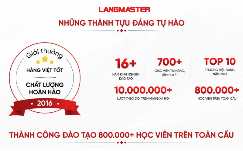 Langmaster đã khẳng định vị thế hàng đầu trong lĩnh vực giáo dục với thành tựu tự hào