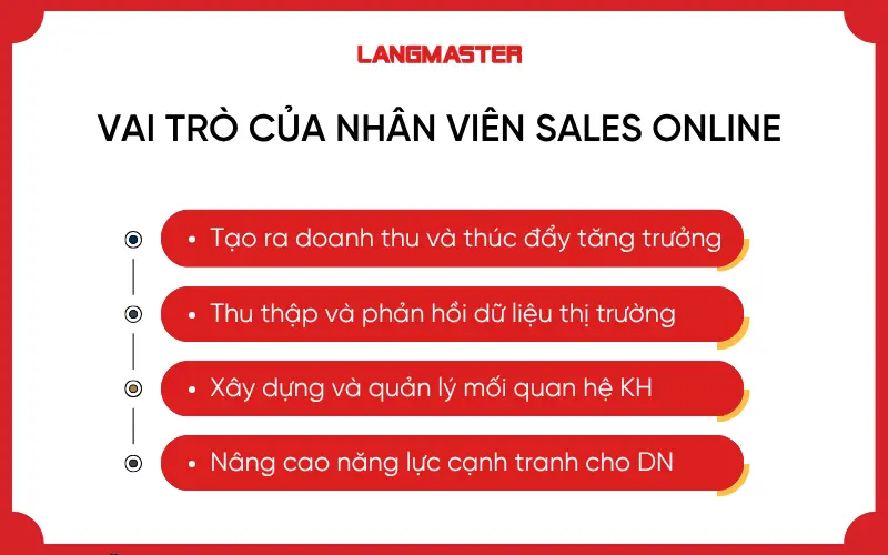 Vai trò của nhân viên Sales Online trong doanh nghiệp thời đại số