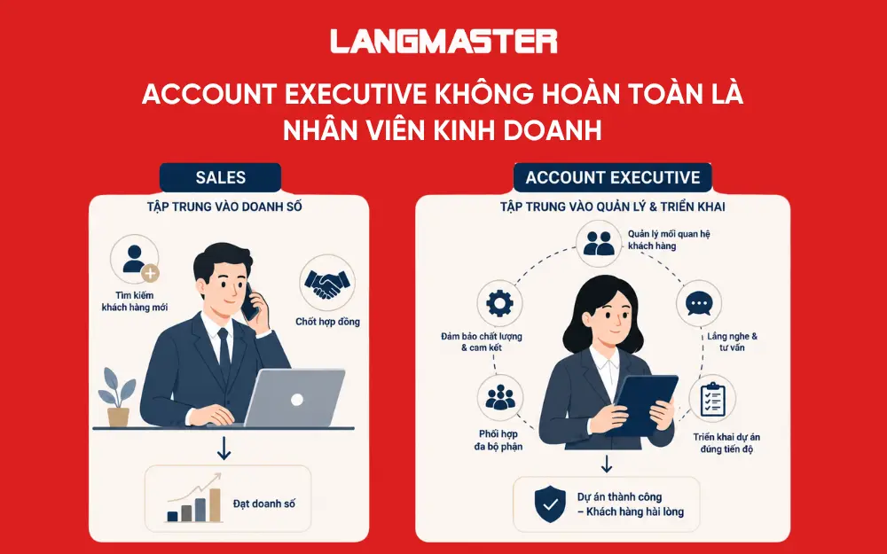 Account Executive không hoàn toàn là nhân viên kinh doanh