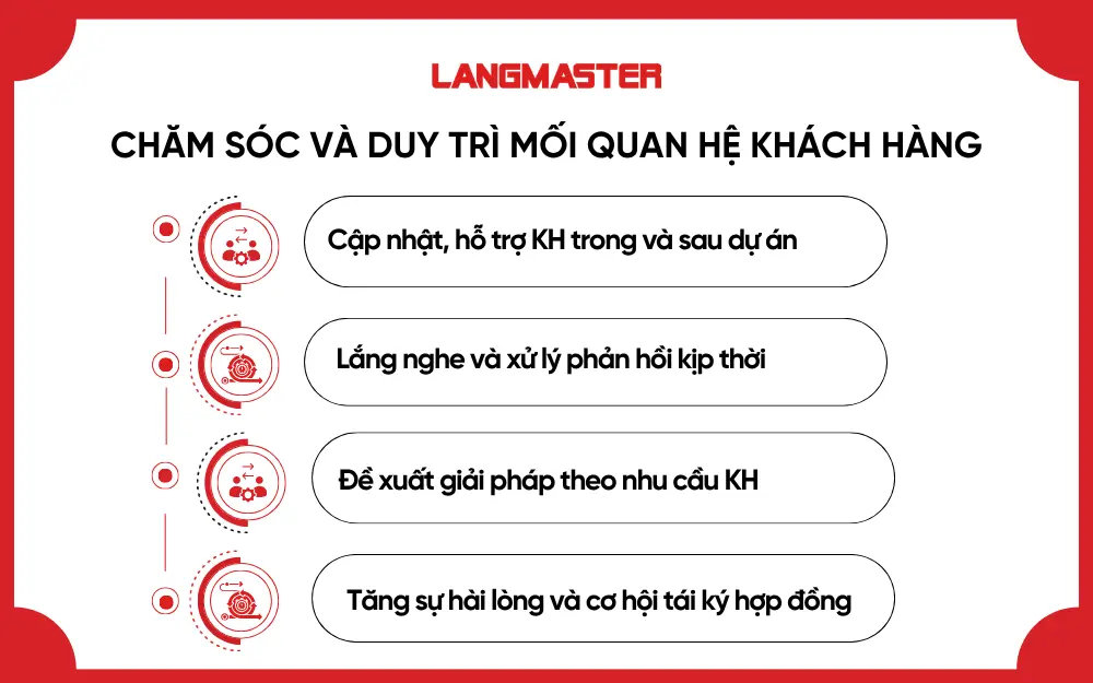 Chăm sóc và duy trì mối quan hệ khách hàng