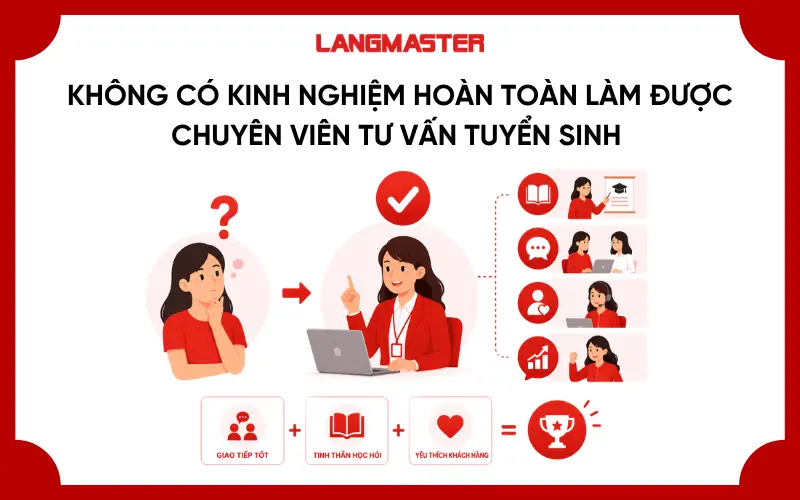 Không có kinh nghiệm hoàn toàn làm được chuyên viên tư vấn tuyển sinh