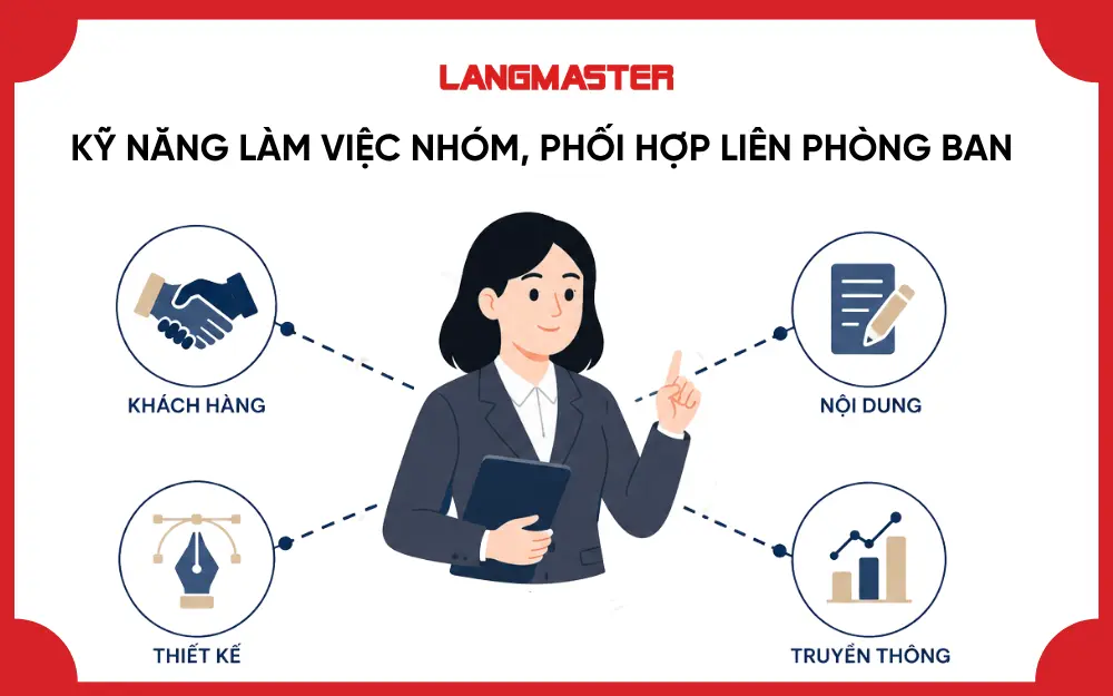 Kỹ năng làm việc nhóm, phối hợp liên phòng ban