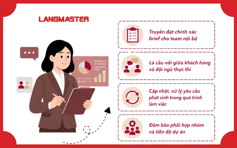 Account Executive phối hợp với các phòng ban triển khai dự án