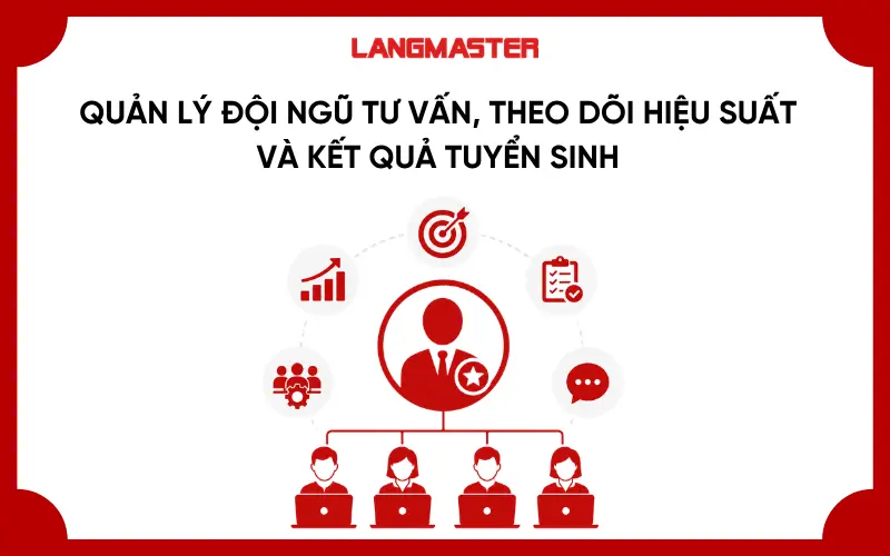 Vị trí trưởng nhóm tư vấn tuyển sinh thường yêu cầu từ 3–5 năm kinh nghiệm