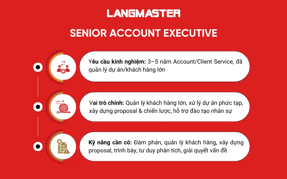 Yêu cầu kinh nghiệm và kỹ năng của Senior Account Executive