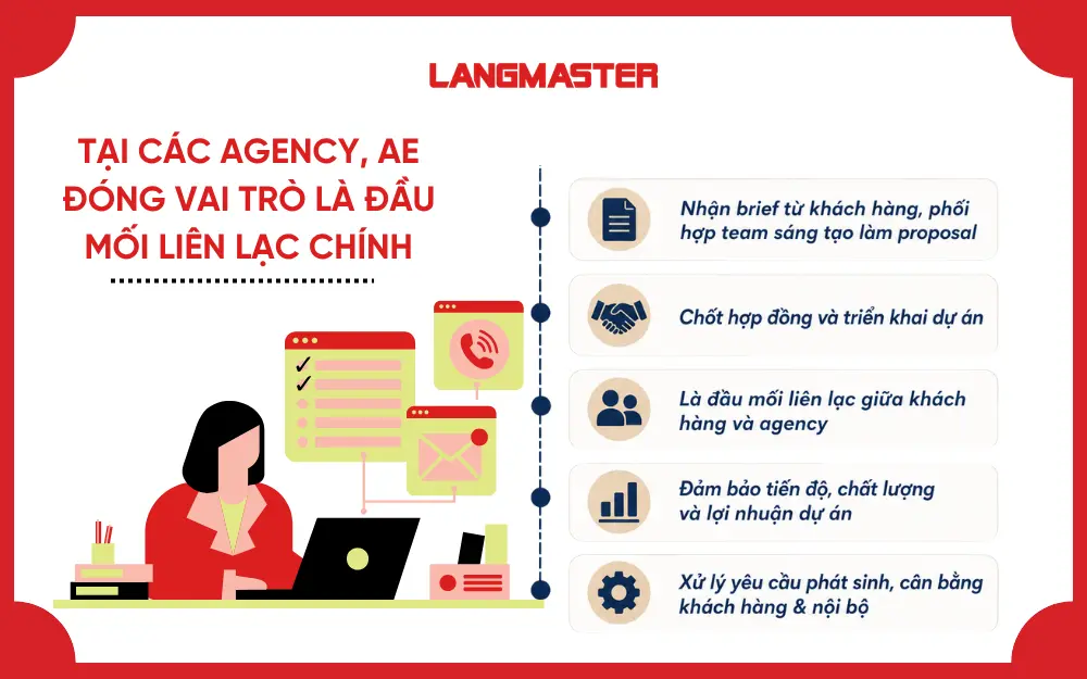 Tại các agency, AE đóng vai trò là đầu mối liên lạc chính