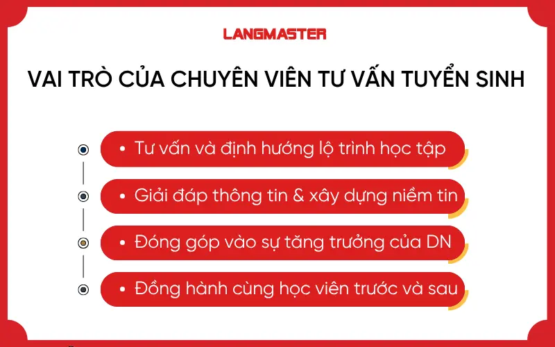 Vai trò của chuyên viên tư vấn tuyển sinh trong lĩnh vực giáo dục
