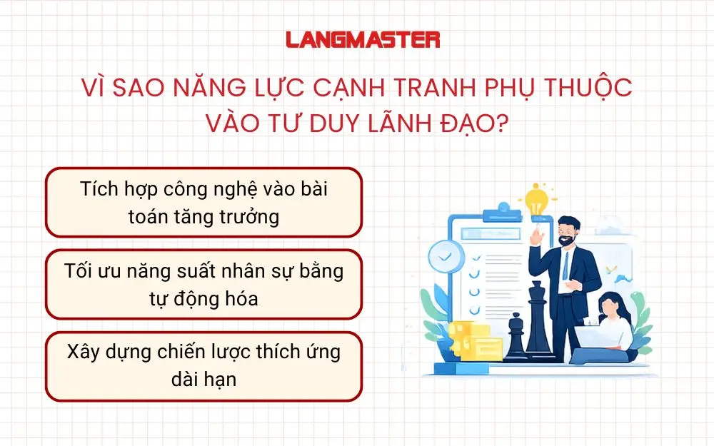 3 năng lực tư duy giúp nhà điều hành nâng cao sức cạnh tranh doanh nghiệp.