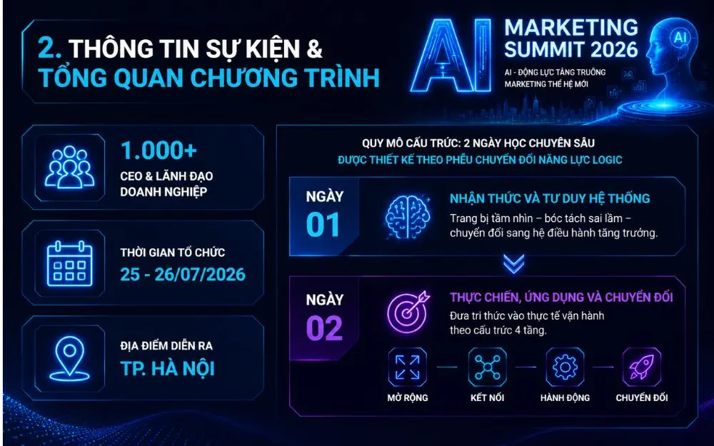 Đại sự kiện AI Marketing Summit 2026 quy tụ 1.000+ CEO & Lãnh đạo doanh nghiệp