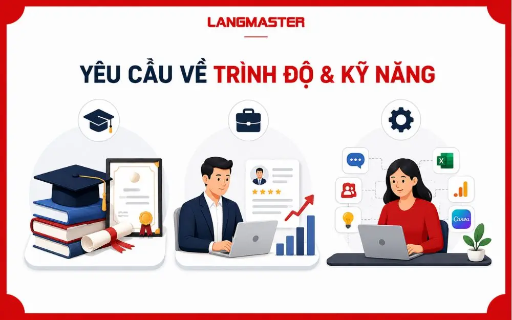 Minh họa thông tin chung về vị trí công việc, bao gồm trình độ, kinh nghiệm và kỹ năng ứng viên cần.