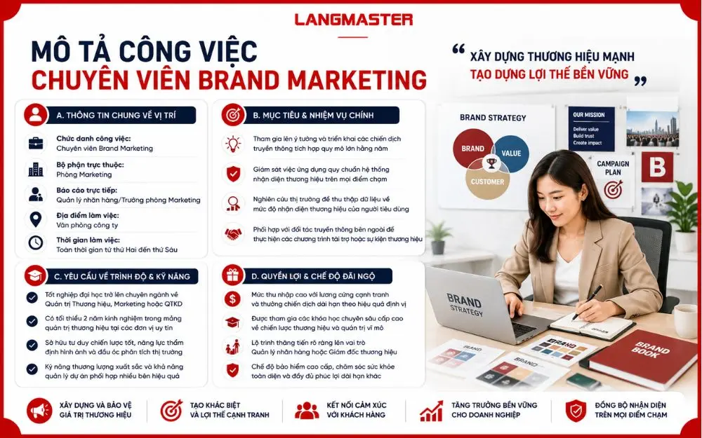 Mô tả công việc chuyên viên Brand Marketing
