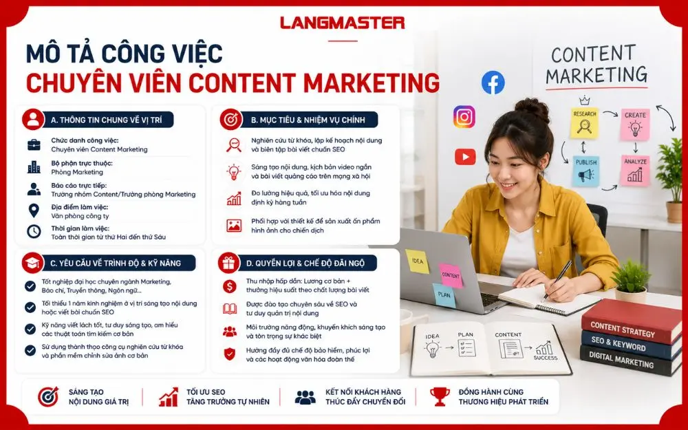 Mô tả công việc Chuyên viên Content Marketing