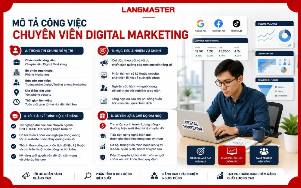 Mô tả công việc Chuyên viên Digital Marketing