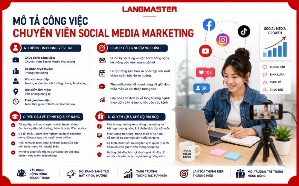 Mô tả công việc chuyên viên Social Media Marketing
