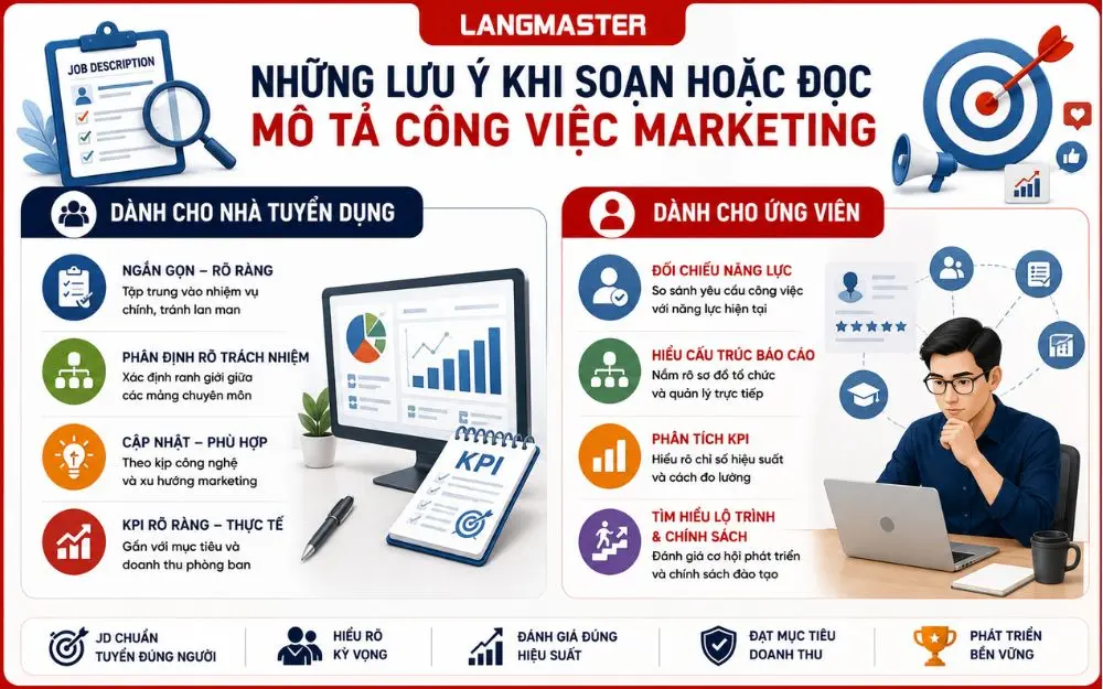 Những lưu ý khi soạn hoặc đọc mô tả công việc Marketing
