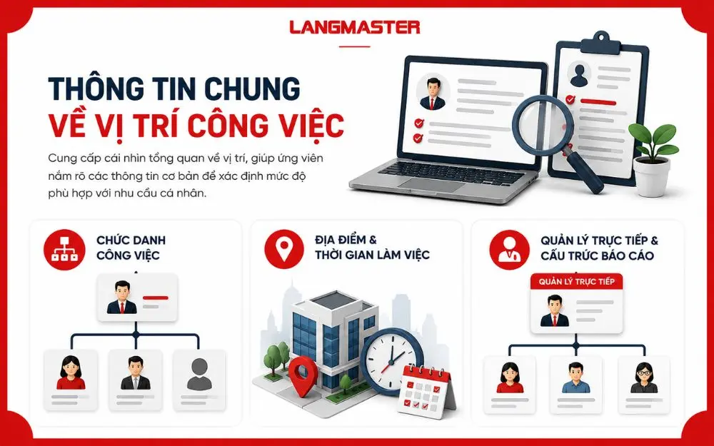 Tổng quan vị trí công việc, hiển thị sơ đồ phòng ban, địa điểm và quản lý trực tiếp