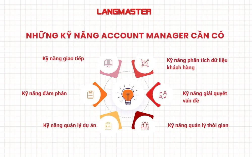 6 Kỹ năng Account Manager cần có