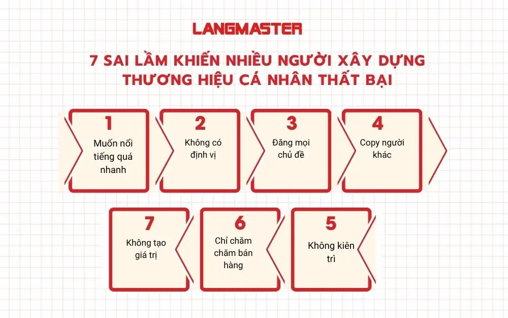 7 Sai lầm khiến nhiều người xây dựng thương hiệu cá nhân thất bại