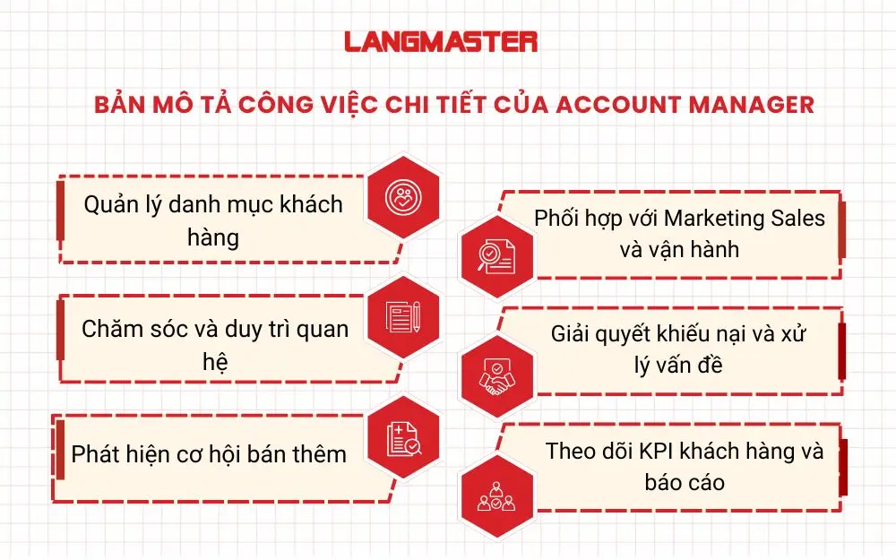 Bản mô tả công việc chi tiết của Account Manager